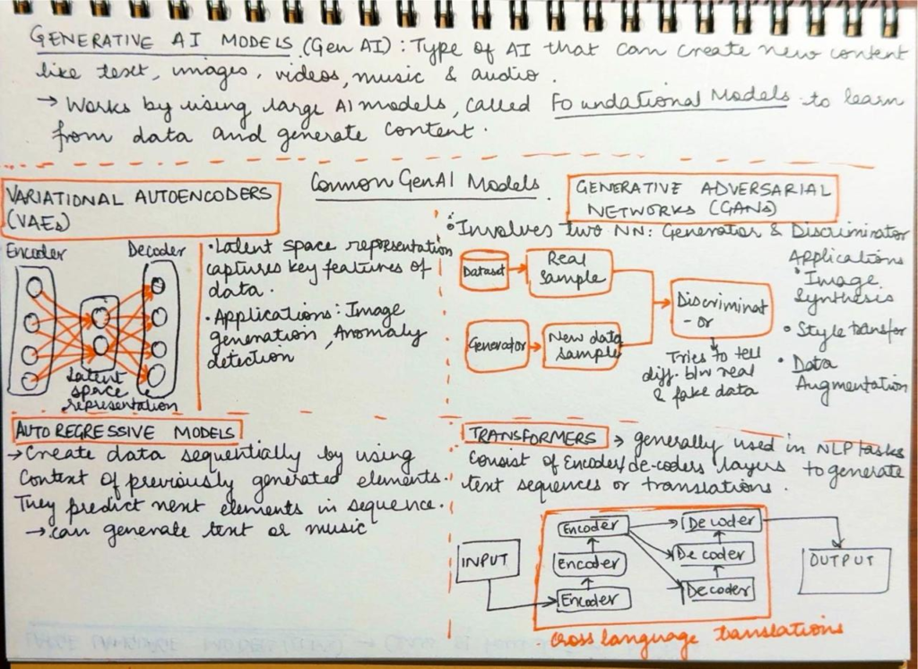 Introduction to Generative AI 